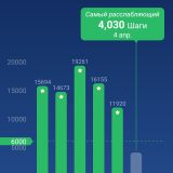 Москва, фото отдыхающего в марте